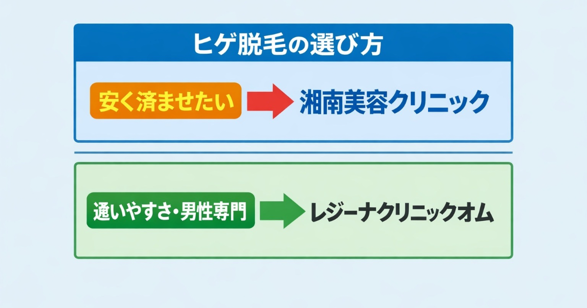 湘南美容クリニックとレジーナクリニックオム比較図解